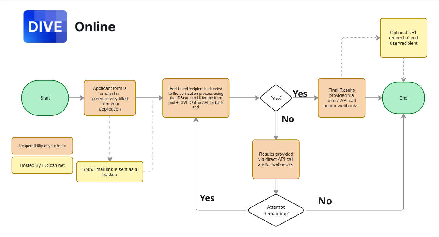DIVE Online Full Embed